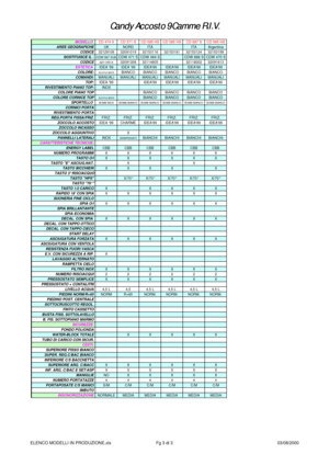 Page 35Candy Accosto 9Camme R.I.V. Candy Accosto 9Camme R.I.V.MODELLO 
AREE GEOGRAFICHE
CODICE
SOSTITUISCE IL :
CODICE
ESTETICA 
COLORE:
COMANDI:
TOP:
RIVESTIMENTO PIANO TOP:
COLORE PIANO TOP
COLORE CORNICE TOP
SPORTELLO 
CORNICI PORTA
RIVESTIMENTO PORTA
REG.PORTA FISSA/FRIZ.
ZOCCOLO ACCOSTO
ZOCCOLO INCASSO
ZOCCOLO AGGIUNTIVO
PANNELLI LATERALI
CARATTERISTICHE TECNICHE:
ENERGY LABEL
NUMERO PROGRAMMI
TASTO O/I
TASTO E ASCIUG.NAT.
TASTO BICCHIERI
TASTO 3°RISCIACQUO
TASTO HPS
TASTO 70°
TASTO 1/2 CARICO
RAPIDO 18...
