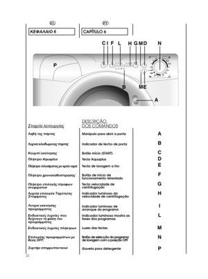 Page 2222A
B
C
D
E
F
G
H
I
L
M
N
PPTCAPÍTULO 6
DESCRIÇÃO DOS COMANDOSManipulo para abrir a porta
Indicador de fecho de porta
Botão início (START)
Tecla Aquaplus     
Tecla de lavagem a frio     
Botão de início de
funcionamento retardado   
Tecla velocidade de
centrifugação   
Indicador luminoso da
velocidade de centrifugação
Indicador luminoso de
arranque do programaIndicador luminoso mostra as
fases dos programas  Luzes das teclas   
Botão de selecção do programa
de lavagem com a posição OFF 
Gaveta para...