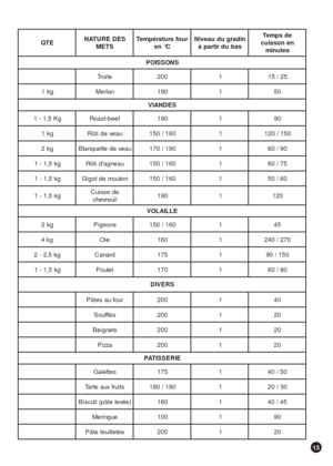 Page 1313
E T QS E D E R U T A N
S T E Mr u o f e r u t a r é p m e T
C ° n en i d a r g u d u a e v i N
s a b u d r i t r a p àe d s p m e T
n e n o s s i u c
s e t u n i m
S N O S S I O P
e t i u r T00 21 52
/ 5 1
g k 1na l r e M09 1105
S E D N A I V
g K 5 , 1 - 1fe e b - t s a o R09 1109
g k 1ua e v e d i t ô R06 1 / 0 5 1105 1 / 0 2 1
g k 2ua e v e d e t t e u q n a l B09 1 / 0 7 1109 / 0 6
g k 5 , 1 - 1ua e
n g a  d i t ô R06 1 / 0 5 1157 / 0 6
g k 5 , 1 - 1no t u o m e d t o g i G06 1 / 0 5 1106 / 0 5
g k...