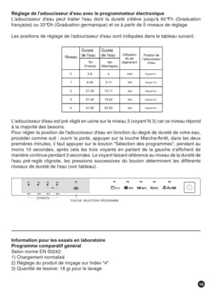 Page 1919
Réglage de ladoucisseur deau avec le programmateur électronique
Ladoucisseur deau peut traiter leau dont la dureté sélève jusquà 60°Fh (Graduation
française) ou 33°Dh (Graduation germanique) et ce à partir de 5 niveaux de réglage.
Les positions de réglage de ladoucisseur deau sont indiquées dans le tableau suivant:
Ladoucisseur deau est pré-réglé en usine sur le niveau 3 (voyant N.3) car ce niveau répond
à la majorité des besoins.
Pour régler la position de ladoucisseur deau en fonction du degré de...