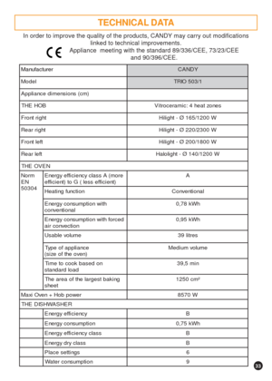 Page 3333
TECHNICAL DATA
In order to improve the quality of the products, CANDY may carry out modifications
linked to technical improvements.
Appliance  meeting with the standard 89/336/CEE, 73/23/CEE
and 90/396/CEE.
r e r u t c a f u n a MY D N A C
l e d o M1 / 3 0 5 O I R T
) m c ( s n o i s n e m i d e c n a i l p p A
B O H E H Ts e n o z t a e h 4 : c i m a r e c o r t i V
t h g i r t n o r FW 0 0 2 1 / 5 6 1 Ø - t h g i l i H
t h g i r r a e R
W 0 0 3 2 / 0 2 2 Ø - t h g i l i H
t f e l t n o r FW 0 0 8 1...