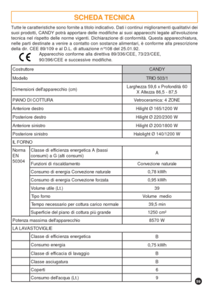 Page 5959
SCHEDA TECNICA
Tutte le caratteristiche sono fornite a titolo indicativo. Dati i continui miglioramenti qualitativi dei
suoi prodotti, CANDY potrà apportare delle modifiche ai suoi apparecchi legate allevoluzione
tecnica nel rispetto delle norme vigenti. Dichiarazione di conformità. Questa apparecchiatura,
nelle parti destinate a venire a contatto con sostanze alimentari, è conforme alla prescrizione
della dir. CEE 89/109 e al D.L. di attuazione n°108 del 25.01.92.
Apparecchio conforme alla direttiva...