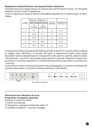 Page 7171
Regolazione decalcificazione con programmatore elettronico
Il decalcificatore può trattare acque con durezza fino a 60°fH (gradi francesi), 33° dH (gradi
tedeschi) tramite 5 livelli di regolazione.
I livelli di regolazione vengono riportati nella tabella seguente con la relativa acqua di rete a
trattare.
La regolazione è stata impostata dalla fabbrica al livello 3 (Spia N.3) in quanto questo soddisfa
la maggior parte dellutenza. A seconda del livello di appartenenza della vostra acqua
impostare il...