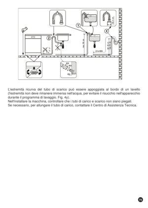 Page 7575
Lestremità ricurva del tubo di scarico può essere appoggiata al bordo di un lavello
(lestremità non deve rimanere immersa nellacqua, per evitare il risucchio nellapparecchio
durante il programma di lavaggio. Fig. 4y).
Nellinstallare la macchina, controllare che i tubi di carico e scarico non siano piegati.
Se necessario, per allungare il tubo di carico, contattare il Centro di Assistenza Tecnica. 