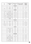 Page 1313
E T QS E D E R U T A N
S T E Mr u o f e r u t a r é p m e T
C ° n en i d a r g u d u a e v i N
s a b u d r i t r a p àe d s p m e T
n e n o s s i u c
s e t u n i m
S N O S S I O P
e t i u r T00 21 52
/ 5 1
g k 1na l r e M09 1105
S E D N A I V
g K 5 , 1 - 1fe e b - t s a o R09 1109
g k 1ua e v e d i t ô R06 1 / 0 5 1105 1 / 0 2 1
g k 2ua e v e d e t t e u q n a l B09 1 / 0 7 1109 / 0 6
g k 5 , 1 - 1ua e
n g a  d i t ô R06 1 / 0 5 1157 / 0 6
g k 5 , 1 - 1no t u o m e d t o g i G06 1 / 0 5 1106 / 0 5
g k...