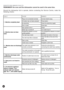 Page 5050
IDENTIFYING MINOR FAULTS
REMEMBER! the oven and the dishwasher cannot be used in the same time.
Should the dishwasher fail to operate, before contacting the Service Centre, make the
following checks:
FAULT CAUSE REMEDY
Plug is not connected correctly Connect electric plug
O/I button has not been pressed Press button
No electricity Check the electricity supply
Door is open Close door
See causes for No 1 Check 
Water tap is turned off Turn water tap on
Programme selector is not at 
correct positionTurn...