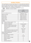 Page 5959
SCHEDA TECNICA
Tutte le caratteristiche sono fornite a titolo indicativo. Dati i continui miglioramenti qualitativi dei
suoi prodotti, CANDY potrà apportare delle modifiche ai suoi apparecchi legate allevoluzione
tecnica nel rispetto delle norme vigenti. Dichiarazione di conformità. Questa apparecchiatura,
nelle parti destinate a venire a contatto con sostanze alimentari, è conforme alla prescrizione
della dir. CEE 89/109 e al D.L. di attuazione n°108 del 25.01.92.
Apparecchio conforme alla direttiva...