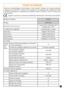 Page 77
 FICHE TECHNIQUE
Toutes ces caractéristiques sont données à titre indicatif. Soucieux de toujours améliorer
la qualité de sa production, CANDY pourra apporter à ses appareils des modifications liées
à lévolution technique en respectant les conditions fixées à larticle R 132-2 du Code de la
Consommation.
            Appareil conforme aux directives 90/396/CEE-89/336/CEE-73/23/CEE & 89/109/CEE.
e u q i r b a f e d e u q r a MY D N A C
e l è d o M
1 / 3 0 5 O I R T
) m c ( t u o T s r o H s n o i s n e m...