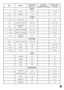 Page 6565
A T QOT T A I Pa r u t a r e p m e T
C ° n i o n r o fe n o i z i s o P
o s s a b l a d a i l g i r ga r u t t o c o p m e T
i t u n i m n i
E C S E P
a t o r T00 21 52 / 5 1
g k 1oz z u l r e M09 1105
I N R A C
g K 5 , 1 - 1fe e b - t s a o R09 1109
g k 1ol l e t i v i d o t s o r r A06 1 / 0 5 1105 1 / 0 2 1
g k 2i d o n i t a z z e p S
o l l e t i v0 9 1 / 0 7 1109 / 0 6
g k 5 , 1 - 1ol l e n g a i
d o t s o r r A06 1 / 0 5 1157 / 0 6
g k 5 , 1 - 1ot t e r p a c i d o t s o r r A06 1 / 0 5 1106 / 0...