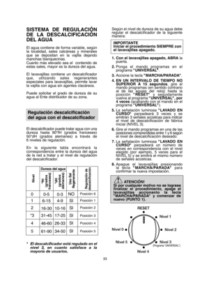 Page 3333
Según el nivel de dureza de su agua debe regular el descalcificador de la siguientemanera: 
IMPORTANTE Iniciar el procedimiento SIEMPRE conel lavavajillas apagado. 
1. Con el lavavajillas apagado, ABRA la puerta. 
2. Ponga el mando programas en el programa  "UNIVERSAL". 
3. Accione la tecla "MARCHA/PARADA". 
4. EN UN INTERVALO DE TIEMPO NO SUPERIOR A 15 segundos , gire el mando programas (en sentido contrarioal de las agujas del reloj) hasta laposición  "RESET"y seguidamente...