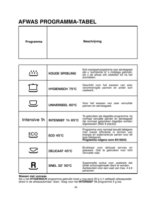 Page 4646
KOUDE SPOELING 
HYGIENISCH 75°C   
UNIVERSEEL 60°C 
INTENSIEF 1h 65°C
ECO 45°C 
DELICAAT 45°C 
SNEL 32 50°C
Kort voorspoel-programma voor serviesgoed dat u 'sochtends of 's middags gebruikt,als u de afwas wilt uitstellen tot na hetavondeten. 
Geschikt voor het wassen van zeer verontreinigde pannen en ander sortvaatwerk. 
Voor het wassen van zeer vervuilde pannen en serviesgoed. 
Te gebruiken als dagelijks programma  bij normaal vervuilde pannen en serviesgoeddie normaal gesproken dagelijks...