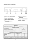 Page 3535
E Manette de sélection des  
programmes
F Voyant “ MANQUE DE SEL”
G Voyant  "LAVAGE" 
DESCRIPTION DE LA MACHINE
ATouche option "DEMI CHARGE"
BTouche "MARCHE/ARRET"  
CManette "DEPART DIFFERE"         
D Poignée d'ouverture du 
lave-vaisselle
A B           C                     D                     E                F  G
DIMENSIONS
DONNÉES TECHNIQUES 
CONSOMMATIONS (programmes principaux)*
Programme Energie (kWh) Eau (L) 
INTENSIF 75°C 
UNIVERSEL 
ECO
RAPIDE 32’...