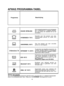 Page 4646
KOUDE SPOELING 
HYGIENISCH 75°C   
UNIVERSEEL 60°C 
INTENSIEF 1h 65°C
ECO 45°C 
DELICAAT 45°C 
SNEL 32 50°C
Kort voorspoel-programma voor serviesgoed dat u 'sochtends of 's middags gebruikt,als u de afwas wilt uitstellen tot na hetavondeten. 
Geschikt voor het wassen van zeer verontreinigde pannen en ander sortvaatwerk. 
Voor het wassen van zeer vervuilde pannen en serviesgoed. 
Te gebruiken als dagelijks programma  bij normaal vervuilde pannen en serviesgoeddie normaal gesproken dagelijks...