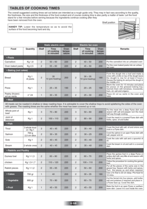 Page 7  TABLES OF COOKING TIMES
The overall suggested cooking times set out below are intended as a rough guide only. They may in fact vary according to the quality,
the freshness, the size and the thickness of the food cooked and of course cooking time is also partly a matter of taste. Let the food
stand for a few minutes before serving because the ingredients continue cooking after they
have been removed from the oven.
Shelf position
HANDY TIP: Lower the temperature so as to avoid the
surface of the food...