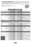 Page 7  TABLES OF COOKING TIMES
The overall suggested cooking times set out below are intended as a rough guide only. They may in fact vary according to the quality,
the freshness, the size and the thickness of the food cooked and of course cooking time is also partly a matter of taste. Let the food
stand for a few minutes before serving because the ingredients continue cooking after they
have been removed from the oven.
Shelf position
HANDY TIP: Lower the temperature so as to avoid the
surface of the food...