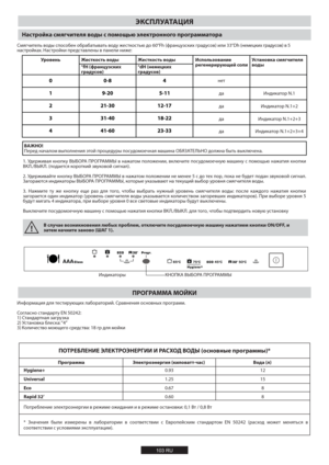 Page 103Уровень Жесткость воды

градусов)Жесткость воды
¡E)	£›¢›¬ ž«
градусов)Использование 
регенерирующей солиУстановка смягчителя 
воды
нет
да
да
да
да
ЭКСПЛУАТАЦИЯ
Настройка смягчителя воды с помощью электронного программатора
