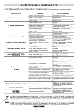 Page 106ПОИСК И УСТРАНЕНИЕ НЕИСПРАВНОСТЕЙ
ПОМНИТЕ! духовка и посудомоечная машина не могут использоваться одновременно.
{