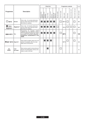 Page 1212 GB
5		
 	 	 


	
 )
  

  
	
  
 

	  
	
	

	
*Programme standardised to EN 
50242.50^ 153 