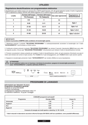 Page 2424 IT
Spia 1
Spia 1+2
Spia 1+2+3
Spia 1+2+3+4
ATTENZIONE!
Se per qualsiasi motivo non si riuscisse a terminare la procedura, spegnere la lavastoviglie premendo il
tasto "AVVIO/ARRESTO" e ripartire dall'inizio (PUNTO 1). 7 /

	
 	
  
"SELEZIONE PROGRAMMA" 
 
	


 

	
  
   
"AVVIO/ARRESTO" )
		d

	

*
9	


	
	

"SELEZIONE PROGRAMMA"
	...