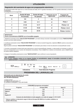 Page 5151 ES
Piloto 1
Pilotos 1+2
Pilotos 1+2+3
Pilotos 1+2+3+4
ATENCIÓN!
Si por cualquier motivo no se lograse finalizar el procedimiento, apage el lavavajillas accionanto la tecla 
"MARCHA/PARO" y comenzar de nuevo (PUNTO 1). 7/

	
"SELECCIÓN PROGRAMA"



	
J
"MARCHA/PARO" 
)		


