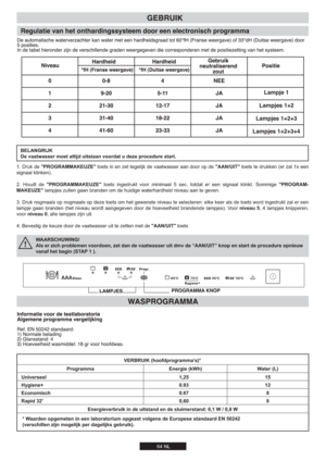 Page 6464 NL
Lampje 1
Lampjes 1+2
Lampjes 1+2+3
Lampjes 1+2+3+4
WAARSCHUWING!
Als er zich problemen voordoen, zet dan de vaatwasser uit dmv de “AAN/UIT” knop en start de procedure opnieuw 
vanaf het begin (STAP 1 ). 7@	
"PROGRAMMAKEUZE"




J

		
"AAN/UIT"

	
)
	7!



*
9 Y 
"PROGRAMMAKEUZE" 
 
	 	  X 
  
	 

   Z
"PROGRAM-...