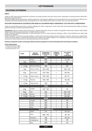 Page 86UŻYTKOWANIE
ZALECENIA GOTOWANIA
MIĘSO:
-FQJFK OJF TPMJ