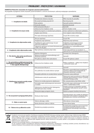 Page 93PROBLEMY - PRZYCZYNY I USUWANIE
PAMIETAJ! Piekarnik i zmywarka nie mogą być używane jednocześnie.
8QS[ZQBELVXZTU