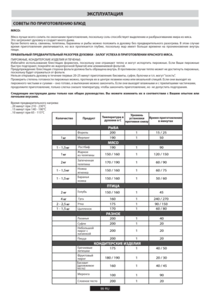 Page 99ЭКСПЛУАТАЦИЯ
СОВЕТЫ ПО ПРИГОТОВЛЕНИЮ БЛЮД
МЯСО:
Мясо лучше всего солить по окончании приготовления, поскольку соль способствует выделению и разбрызгиванию жира из мяса. 
Это загрязняет духовку и создает много дыма.
Куски белого мяса, свинины, телятины, баранины и рыбы можно положить в духовку без предварительного разогрева. В этом случае 
время приготовления увеличивается, но все пропекается глубже, поскольку жар имеет больше времени на проникновение внутрь 
пищи.
ПРАВИЛЬНЫЙ ПРЕДВАРИТЕЛЬНЫЙ РАЗОГРЕВ...
