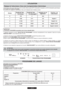 Page 38[
\;
Voyant 1Voyant 1
Voyant 1+2Voyant 1+2
Voyant 1+2+3Voyant 1+2+3
Voyant 1+2+3+4Voyant 1+2+3+4
ATTENTION!
Si, pour quelque raison que ce soit, la procédure ne peut être terminée avec succès, éteindre le lave-vaisselle
en appuyant sur la touche "MARCHE/ARRÊT" et recommencer depuis début (POINT 1). 7 /
	 
p
  
"SELECTION DE PROGRAMME" 
 
	 p
 
 
 

 d (
 
  

"MARCHE/ ARRÊT")

	
	*...