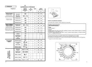 Page 26Belo perilo
Belo perilo s
predpranjem
Obstojne barve Obstojne barve
Neobstojne barve Obstojne barve s predpranjem
Obstojne barve Obstojne barve
Neobstojne barve
Izpiranje
Centrifugiranje z veliko hitrostjo
Samo 
izãrpavanje
Obãutljive tkanine Volna (za strojno pranje)
Roãno pranje
Me‰anica vlaken,
obãutljiva sintetika
Hitri 32-min.program
Program Mix & Wash System
Me
‰ano- Su‰enje
BombaÏ - Su‰enje BombaÏ - Me
‰ano
Prosimo, da upo‰tevate naslednje: 