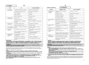 Page 4793
15. POGLAVJE
SL
MOTNJA
Opozorilo! 
1. Pranje z ekolo‰kimi detergenti brez fosfatov lahko povzroãi naslednje stranske uãinke: - Voda, ki med izpiranjem izteka iz stroja, lahko izgleda zaradi prisotnosti zeolitov motna, vendar pa to nevpliva na kakovost izpiranja.
- Zeoliti, ki se po konãanem pranju pojavljajo na perilu kot bel prah ne prodrejo v tkanine in tudi ne vplivajo na obstojnost barv.
- 