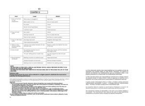 Page 48La firma fabricante declina toda responsabilitad por los posibles errores de
impresión que puedan haber en este libreto. Asimismo, se reserva el 
derecho de efectuar las modificaciones que se consideren ùtiles a  sus
propios productos sin comprometer las caraterìsticas esenciales. 
La Ditta costruttrice declina ogni responsabilità per eventual i errori di stampa contenuti
nel presente libretto. Si riserva inoltre il diritto di apport are le modifiche che si
renderanno utili ai propri prodotti senza...