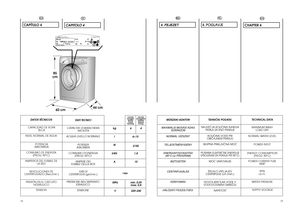 Page 8
14

IT
CAPITOLO 4
15

CAPACITA’ DI BIANCHERIAASCIUTTA
ACQUA LIVELLO NORMALE
POTENZA 
ASSORBITA
CONSUMO DI ENERGIA  (PROG. 90°C)
AMPERE DEL 
FUSIBILE DELLA RETE
GIRI DI 
CENTRIFUGA
(giri/min.)
PRESSIONE NELL’IMPIANTO IDRAULICO
TENSIONE
DATI TECNICI
kg 4
6÷15
2150 1,8
10
min. 0,05 max. 0,8
220-240
l
W
kWh A
1400
MPaV 6
LavadolavaggioMosásPranjeWashing
Secado
AsciugaturaSzárításSu‰enje
Drying
EN
CHAPTER 4
MAXIMUM WASH  LOAD DRY
NORMAL WATER LEVEL
POWER INPUT
ENERGY CONSUMPTION (PROG. 90°C)
POWER CURRENT...