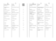 Page 3
IT
INDICE
Prefazione
Note generali alla consegna
Garanzia
Prescrizioni di sicurezza
Dati tecnici
Messa in opera, installazione
Descrizione comandi
Tabella programmi
Selezione 
Cassetto detersivo
Il prodotto
Lavaggio
Asciugatura
Ciclo automatico lavaggio
asciugatura
Pulizia e manutenzione
ordinaria
Ricerca guasti
CAPÍTULOCAPITOLOFEJEZET
POGLAVJE
CHAPTER
1
2
3
4
5
6
7
8
9
10
11
12
13
14
15
4 5

EN
INDEX
Introduction
General points on delivery
Guarantee
Safety Measures
Technical Data
Setting up and...