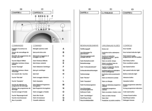 Page 12CHAPITRE 6 COMMANDESPoignée d’ouverture du hublot Temoin de verrouillage de porte Manette des programmes de lavage avec OFF Touche Départ Différé  Indicateur lumineux temps restantTouche Essorage Indicateur lumineux vitesse dessorage Les voyants des  touchesTouche Très Sale Touche Aquaplus   Touche de sélection du programme de séchage Témoins des programmes de séchage Touche Lavage à FroideTouche Repassage facileTouche marche/pauseBacs à produits
CAPITOLO 6 COMANDIManiglia apertura oblò Spia porta...