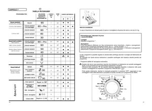 Page 24CARICOMAXkg777773,53,53,53,5---2,521,53,5273,551,5
TEMP.°C90°60°60°40°30°60°60°50°40°---40°30°30°30°30°40°--30°
Note da considerareIn caso di biancheria con elevato grado di sporco é consigliata la ri\
duzione del carico a non più di 4 kg.Informazione per i laboratori di prova( norma EN 50229)LavaggioUtilizzare il programma ** AsciugaturaPrima asciugatura effettuata con 5kg (composizione carico biancheria = federe e asciugamani\
)selezionando il programma asciugatura cotone (              ) pronto a\...