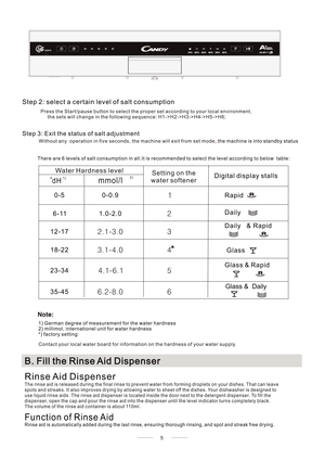 Page 9There are 6 levels of salt consumption in all.It is recommended to select the level according to below  table:
Step 2: select a certain level of salt consumption
Contact your local water board for information on the hardness of your water supply.Press the Start/pause button to select the proper set according to your local environment,
the sets will change in the following sequence: H1->H2->H3->H4->H5->H6;
Step 3: Exit the status of salt adjustment
Without any  operation in five seconds, the machine will...