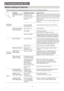 Page 239.TroubleshootingTips
Problem Possible Causes What To Do
Fuse blown, or the
circuit breaker tripped.Replace fuse or reset circuit breaker. Remove any other
appliances sharing the same circuit with the dishwasher
Suds in the tub
Spilled rinse-aidAlways wipe up rinse-aid spills immediately.
Review the charts on the following pages may save you from calling for service.
White film on
inside surface
There are rust
stains on cutlery
Knocking noise
in the wash cabinet
Rattling  noise
in the wash cabinet...