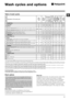 Page 1111
GB
Wash cycles and options
Wash options
! If the selected option is not compatible with the set 
wash cycle, the indicator light will flash and the option 
will not be activated.
! If the selected option is not compatible with a previously 
selected one, the indicator light corresponding to the first 
function  selected  will  flash  and  only  the  second  option 
will be activated; the indicator light for the option which 
has been activated will be illuminated.
Extra Rinse
By selecting this option,...