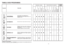 Page 65129
5
•
• • ••••
• ••
50°C
32
•
•
65°C
95
•
•
••••
45°C
140
• • •
• •• • • •
• •••••
• •
75°C
120
•
••
• • •
Operações a realizar 
Duração
média em
minutos
Detergente 
pré-lavagem
Detergente 
lavagem
Limpeza do filtro 
e placa
Controlo do nível  
de abrilhantador
Controlo do nível 
de sal
Pré-lavagem 
a quente
Pré-lavagem
a frio
Lavagem
Primero 
enxaguamento a frio
Segundo 
enxaguamento a frio
Enxaguamento a 
quente com 
abrilhantador
Com água fría (15°C)
-Tolerância ± 10%-
Desenvolvimento do programa...