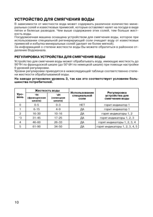 Page 12
10

УСТРОЙСТВО дЛя СмяГЧЕНИя ВОдЫ
В  зависимости  от  местности  вода  может  содержать  различное  количество  мине-ральных солей и известковых примесей, которые оставляют налет на посуде в виде пятен  и  белесых  разводов.  Чем  выше  содержание  этих  солей,  тем  больше  жест-кость воды.Посудомоечная  машина  оснащена  устройством  для  смягчения  воды,  которое  при использовании  специальной  регенерирующей  соли  очищает  воду  от  известковых примесей и избытка минеральных солей (делает ее более...