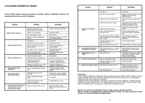 Page 2956
VYHLEDÁNÍ DROBN¯CH ZÁVADPokud myãka nádobí nepracuje správnû, proveìte nejdﬁíve následující kontroly, neÏ
zavoláte autorizované servisní stﬁedisko:
Pﬁipojte správnû pﬁívodní ‰ÀÛru
Zmáãknûte tlaãítko
Zavﬁete dveﬁe
Zkontrolujte pojistku pro zásuvku,
nebo dodávku elektﬁiny
Zkontrolujte
Otevﬁte pﬁívod vody
Otoãte programátorem do 
správné polohy 
OdstraÀte ostré ohyby z 
napou‰tûcí hadice
Zkontrolujte pﬁipojení filtru,
vyãistûte ho
Vyãistûte filtry
Narovnejte ostré ohyby na hadici
Pozornû si pﬁeãtûte...