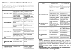 Page 57OPOMBAâe posoda iz kateregakoli zgoraj navedenega razloga ni dobro pomita, jo pomijte roãno.
Ostanki hrane se med postopkom su‰enja v pomivalnem stroju posu‰ijo in jih s ponovnim
pomivanju v stroju ne morete odstraniti. 
Serviserju obvezno povejte serijsko ‰tevilko stroja, ki je navedena na plo‰ãici na stroju ali na
garancijskem listu. Na ta naãin boste olaj‰ali delo serviserju, va‰ pomivalni stroj pa bo hitreje
popravljen. 
Proizvajalec in prodajalec dopu‰ãata moÏnost napak pri tisku te knjiÏice, za kar...