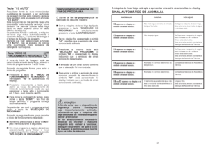 Page 29SINAL AUTOMÁTICO DE ANOMALIA
57
Desligue a máquina de lavar loiça,
abra a torneira de entrada de água
e reinicie o ciclo.
Verifique se a mangueira de esgoto
está inclinada ou se o sifão ou
filtros estão obstruídos.
Se a anomalia persistir, contacte os
Serviços de Assistência Técnica.
Verifique se a mangueira de esgoto
está inclinada ou se o sifão ou
filtros estão obstruídos.
Se a anomalia persistir, contacte os
Serviços de Assistência Técnica.
Contacte os Serviços de Assistência
Técnica.
Contacte os...