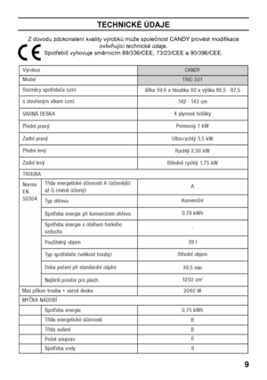 Page 9
9

TECHNICKÉ ÚDAJE
Z důvodu zdokonalení kvality výrobků může společnost CANDY provést modiﬁkace
ovlivňující technické údaje.
Spotřebič vyhovuje směrnicím 89/336/CEE, 73/23/CEE a 90/396/CEE.
VýrobceCANDY
TRIO  50
1
šířka 59,6 x hloubka  60 x výška  86,5 - 87,5
142  - 143 cm
4  plynové  hořáky
Pomocný  1 kW
Ultra-r
ychlý  3,5 kW
Ry
chlý  2,50 kW
Středně  ry
chlý 1,75 kW
A
Konvenční 0,78 
kWh
-
39 
l
Střední  objem
39,5 
min
1 250 cm2
2040 W
0,75 
kWh
B
B
6
9
Model
Rozměry spotřebiče (cm)
s  otevřeným...