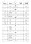 Page 14
14

1 kg
Pstruh200 115/25
50
90
1 20/1 50
60/90
60/75
50/60
45
240/2 70
90/1 50
60/80
40
20
20
20
40/50
40/45 90
20
20/30
1
1
1
1
1
1
1
1
1
1
1
1
1
1
1
1
1
1
1
19
0
19
0
150/160
170/190
150/160
150/160
150/160
16
0
17
5
17
0
200
200
200
200
17
5
180/190
16
0
10
0
200
Tr
eska
Ros
tbíf
Telecí pečeně
Telecí frikasé
Jehněčí kýta
Skopová kýta
Holubi
Husa
Kachna Kuře
Lasagne - Cannelloni
Souflé
Lívance
Pizza
Pohank ový 
koláč
Ovocné dor ty
Sněhové 
pusinky
Lístk ové těsto
Sušenky 
(kynuté  těsto)
1 - 1,5 kg
1...