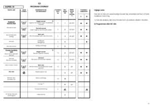 Page 21







EKSEMPLER PÅ TØJ 
OG SMUDSGRAD
Meget snavset
Lagener, farveægte duge, håndklæder
undertøj
Normalt snavset
Kulørt, Lagener, skjorter, kjoler, jakker
Quik vask
Ikke farveægte kulørt vask blue jeans
Kraftig skyl
Blødgøring
Kraftig centrifuge
Meget snavset
Skjorter, Lagener undertøj
Universal
Alle typer af let snavset vasketøj
Quik vask
Skjorter, bluser, farveœgte kjoler duge,
gardiner
Maskinvaskbar uld
Skåne centrifuge
Forvask 1)
Forvask pletrensning
Udpumpning
DA
PROGRAM OVERSIGT...