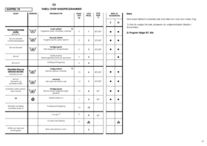 Page 23







PROGRAM FOR
Svært skittent
Fargeekte duker, håndklær, undertøy
Normalt skittent
Fargede skjorter, kjoler, lakener
Hurtigprogram
Ikke fargeekte, dongeribukser
Kraftig skylling
Tilsetningsstoffer, parfyme, tøymykne
Kraftig sentrifugering
Kraftig skittent
Skjorter, lakener, undertøy
universal
Alle typer lett skitten vask
Hurtigprogram
Skjorter, bluser, fargeekte skjørt,
gardiner
Maskinvaskbar ul
Forsiktig sentrifugering
Forvask 1)
Forvask med bleking
Bare utpumping av vann
NO
TABELL...