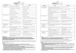 Page 37KAPITEL 13
FEHLVERHALTEN
Läßt sich der Fehler nicht beheben, wenden Sie sich bitte an den Technischen Kundendienst der Firma Candy.
Geben Sie dabei das Maschinenmodell laut Typenschild * oder Garantieschein an, um eine schnelle effektive
Hilfe zu ermöglichen.
* (welches sich im Bullauge befindet)
Achtung:
1Die Verwendung von umweltfreundlichen Waschmitteln kann folgende Effekte auslösen:
-Die schwebenden Minerale führen zu einer Trübung des Spülwassers, die aber weder die Wirkung der
Spülungen noch das...