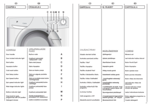 Page 12POGLAVLJE 6
OPIS UPRA
VLJAâKE
PLOâERuãica vrata 
Svjetlosni pokazatelj
"zakljuãanih" vrata 
Tipka start/pauza 
Tipka Aquaplus     Tipka za hladno pranjeTipka za odgodu poãetka
pranja 
Tipka za pode‰avanje brzine
centrifugiranja 
Svjetlosni pokazatelj brzine
centrifuge 
Svjetlosni pokazatelji faze
pranja
Svjetlosni pokazatelji tipki 
Gumb programatora s
poloÏajem OFF (iskljuãeno) 
Ladica sredstava za pranje 
22
23
HR
A
B
C
D
E
F
G
H
I
M
N
P
6. FEJEZET
KEZELÃSZER
VEK
Ajtófogantyú
Ajtózár...